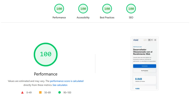 Puntuaciones perfectas de Lighthouse: 100 en Performance, Accessibility, Best Practices y SEO